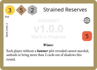 Strained Reserves